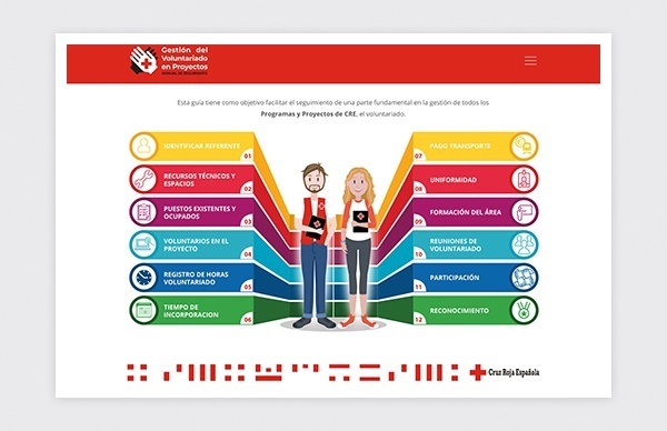 Page d'accueil du guide interactif des bénévoles 2019 de la Croix-Rouge espagnole