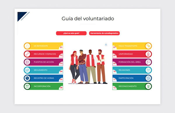 Página de inicio de la guía del voluntariado de Cruz Roja Española 2019