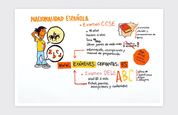 Storytelling Nationality by Residence frame 3